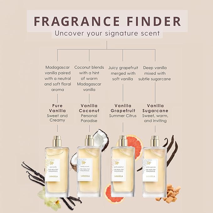 Lavanila Vanilla Grapefruit Perfume for Women, 1.7 Fl Oz - Citrus, Warm Cedarwood & Soft Vanilla Fragrance, Clean and Natural Eau de Parfum Made In USA