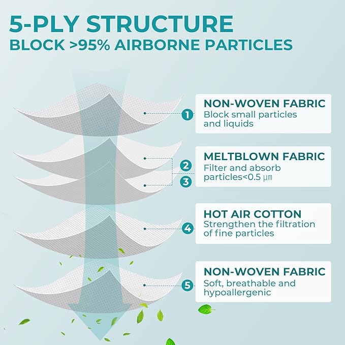 TOPMAX KN95 Face Mask 50 Pack 5-Ply Breathable Filter Efficiency≥95% Protective Cup Dust Disposable Masks Against PM2.5 White