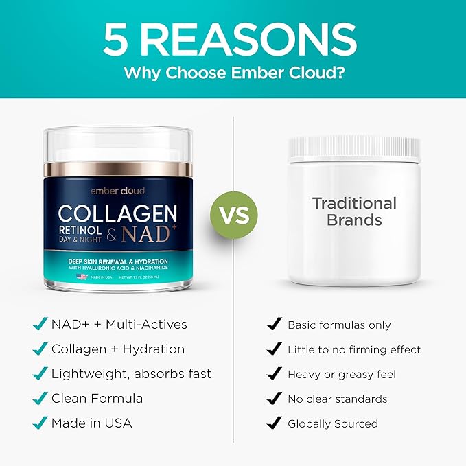 Collagen NAD+ Cream for Face Retinol Hyaluronic Acid Niacinamide for All Skin Types - Anti-Aging Face Moisturizer with Airless Pump - Day & Night Cream for Wrinkles - Made in USA 1.7 Oz