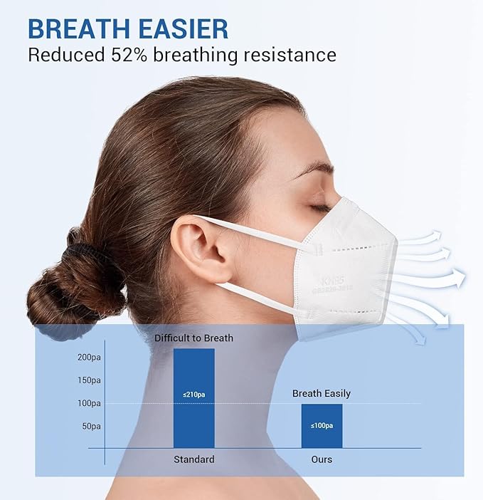 KN95 Face Mask,KN95 Mask,Cup Masks Breathable 5-Layer Filter Efficiency≥95% Disposable Certified Face Mask