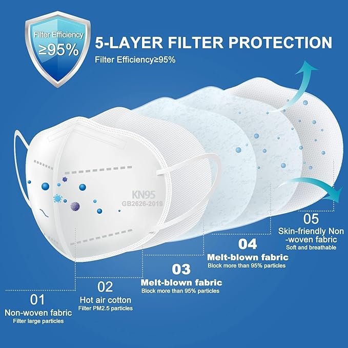 KN95 Face Mask,KN95 Mask,Cup Masks Breathable 5-Layer Filter Efficiency≥95% Disposable Certified Face Mask