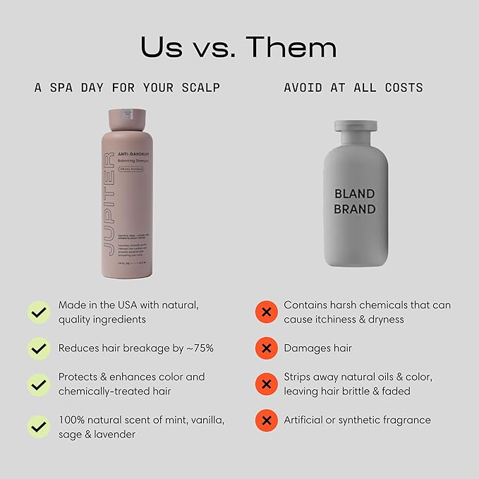 Jupiter Anti Dandruff Shampoo - Shampoo for Men & Women for Flaky, Itchy, Oily, & Dry Scalp - Nourishes Scalp and Reduces Breakage & Flakes - Color-Safe, Sulfate-Free, Paraben-Free - 2 Pack