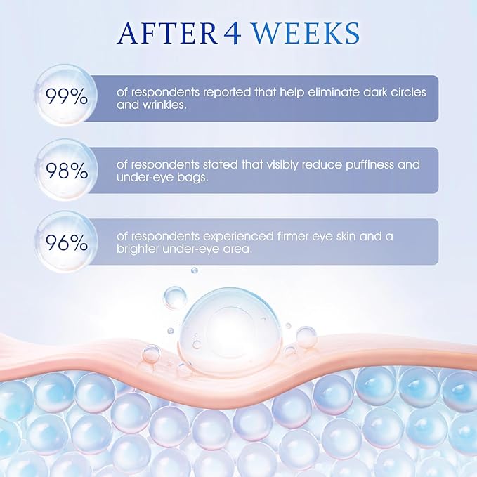 Retinol Under Eye Cream - Anti Aging Eye Cream Reduces Eye bags,Dark Circles, Fade Wrinkles, Fine Lines, and puffiness Smoothing Skin Care Treatment for Women and Men, 20ML(Blue)