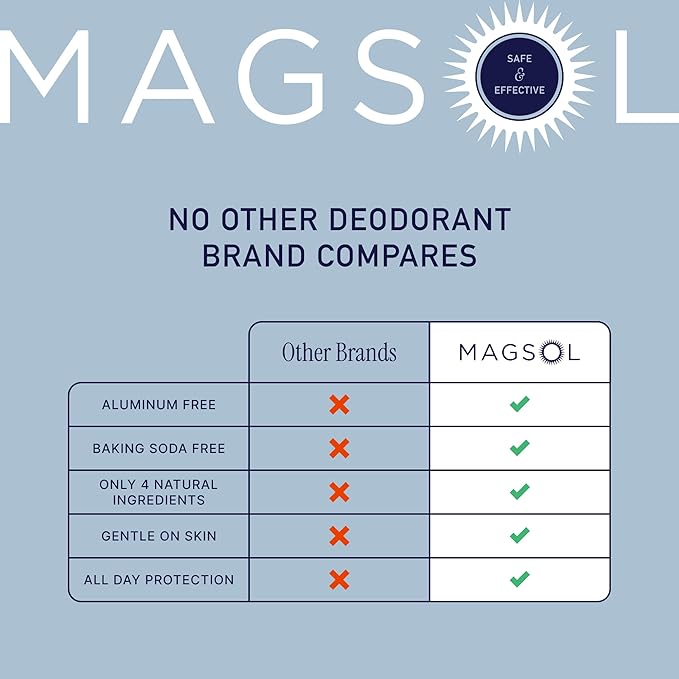 MAGSOL Natural Deodorant for Men & Women | Aluminum Free Deodorant | Gentle on Skin with Sweet Almond Oil & Beeswax | Baking Soda Free | Paraben & Pthalate Free | Patchouli