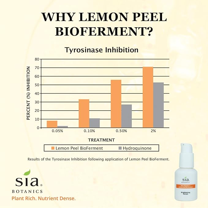 Sia Botanics Brightening Face Serum (30ml/1oz Porceline Bottle) | Facial Treatment w/Vitamin C, Lemon Peel Bio Ferment, Aloe Vera | Natural, Clean, Botanical Skincare for Women