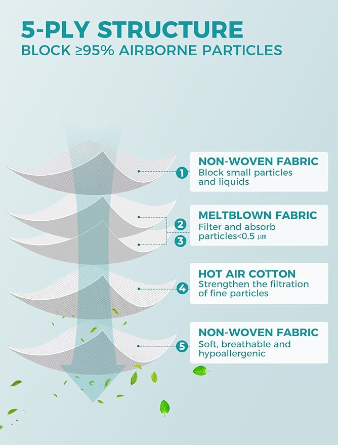 TOPMAX KN95 Face Masks 50 Pack 5-Ply Breathable Filter Efficiency≥95% Protective Cup Dust Disposable Masks Against PM2.5 Black