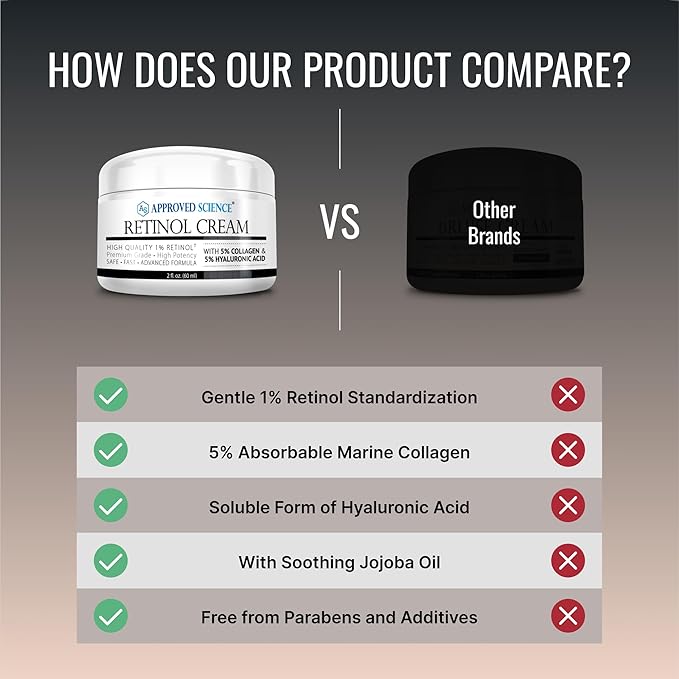 Approved Science Retinol Cream with 1% Retinol, 5% Collagen, and 5% Hyaluronic Acid - Revitalize, Brighten, Firm, and Plump Skin - 2 fl. oz. (60 ml)