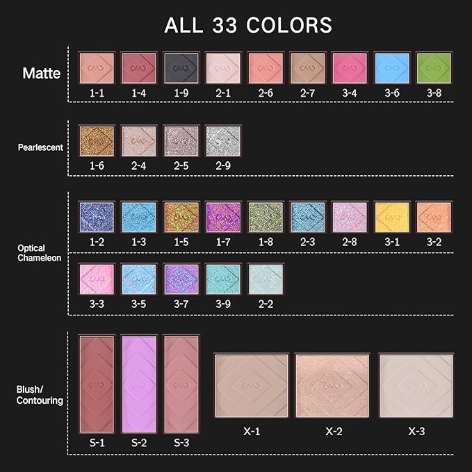 CHARMACY Chameleon All-in-One Palette, Intense Color Shifting, Makeup Set for Women&Beginner Blush, Highlighter, Contour, Eyeshadow & Eyeliner, Face & Eye Make up Gift Set For Girl (1.76 Ounce)