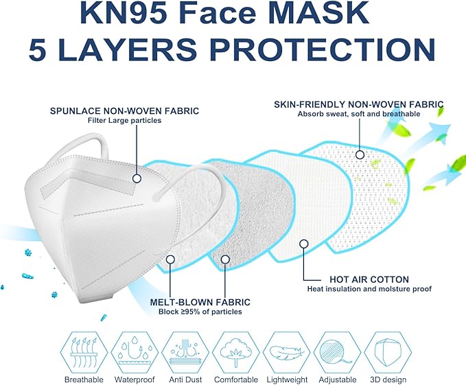 HUHETA 50 PCs KN95 Face Mask, 5-Layer Face Mask Filter Efficiency≥95%