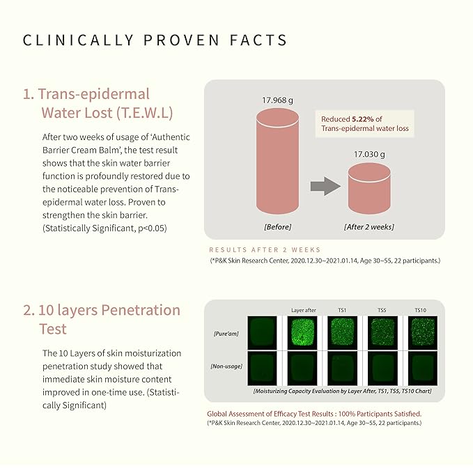 PURE'AM Authentic Barrier Cream - Korean Moisturizer For Dry & Sensitive Skin & Acne, 2.5 Fl Oz, 75ml, Vegan