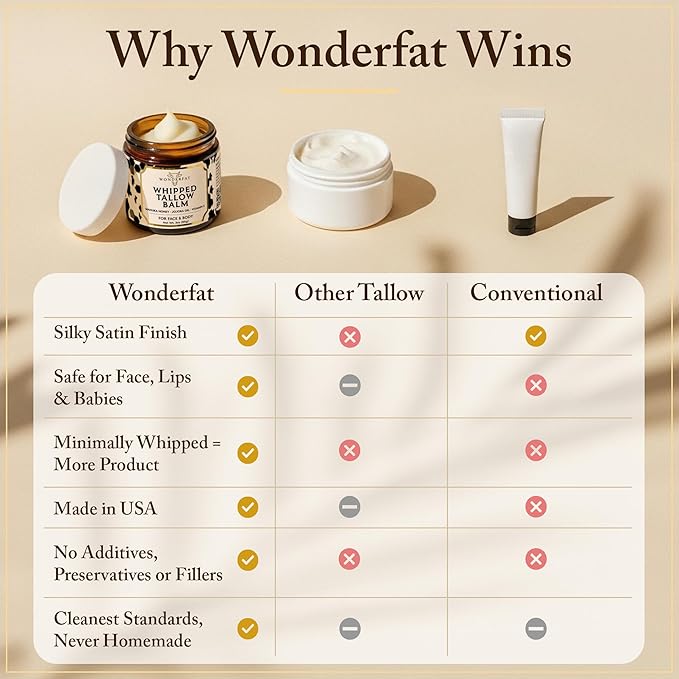 Whipped Tallow and Honey Balm for Face - Unscented Grass Fed Beef Tallow for Skin, Moisturizer Cream with Manuka Honey, Jojoba Oil, Mango Butter & Vitamin E - For Dry Skin & Body - 3 oz