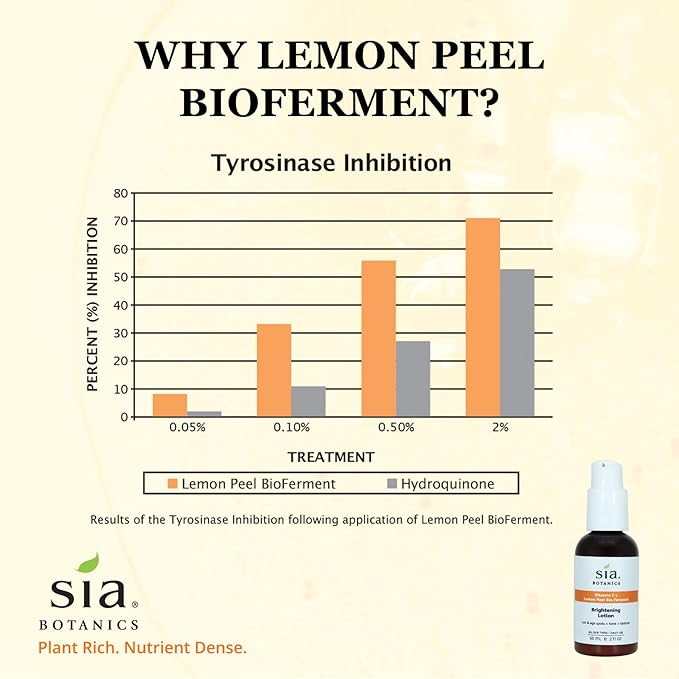 Sia Botanics Brightening Face Lotion (59ml/2oz Pump Bottle) | Facial Moisturizer w/Vitamin C, Lemon Peel Bio Ferment, Aloe Vera | Natural, Clean, Botanical Skincare for Women