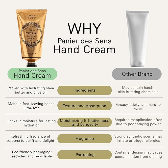 Panier des Sens - Hand Cream for Dry Cracked Hands - Verbena Hand Lotion with Shea Butter & Olive Oil - Vitamin E Skin Moisturizer with 97% Natural Ingredients - Made in France, 2.5 fl oz