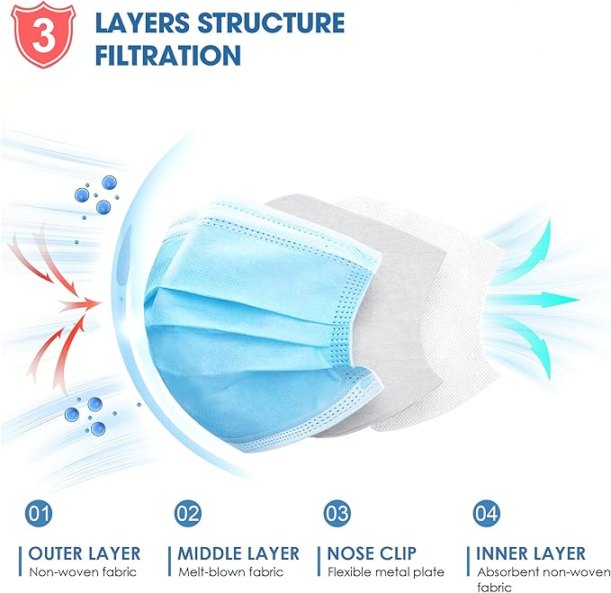 NNPCBT Blue Disposable Face Masks 100 Pack,3-Ply Breathable Mask For Adults,Great For Outdoors,Home, Office, School