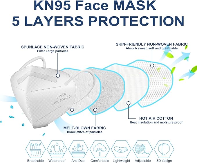 HALIDODO KN95 Face Mask 5-Ply Breathable & Comfortable Filter Safety Mask