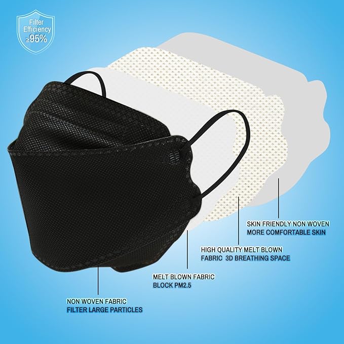 kn95 Face Masks 20 Pack, Breathable Comfortable and Disposable KN95 Mask, Black