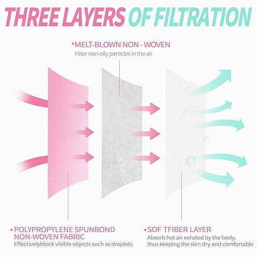 NNPCBT Pink Disposable Face Masks 125 Pack,3-Ply Breathable Mask For Adults,Great For Outdoors,Home, Office, School