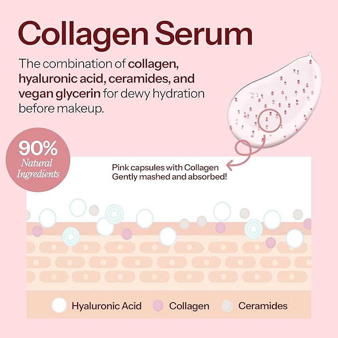 Hello You Collagen Face Serum with Ceramide - Dermatologist Tested, Anti-Aging, Korean Skin Care - Hydrates, Improves Skin Barrier, Promotes Glass Skin, Reduces Fine Lines & Wrinkles - 1.69 Fl Oz