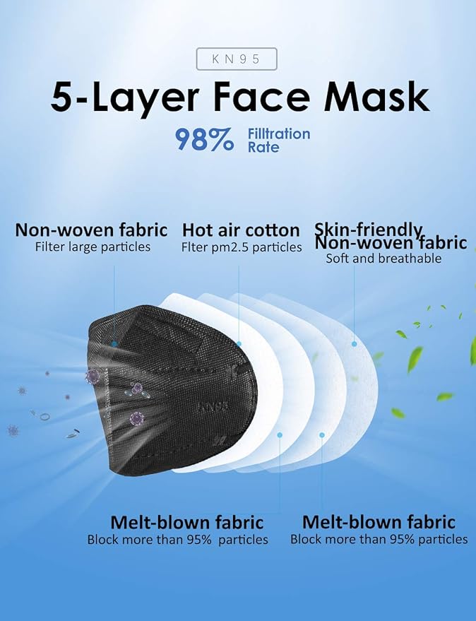HUHETA KN95 Mask, 5 Ply Protective Dispoasable Masks Filter Efficiency≥95%