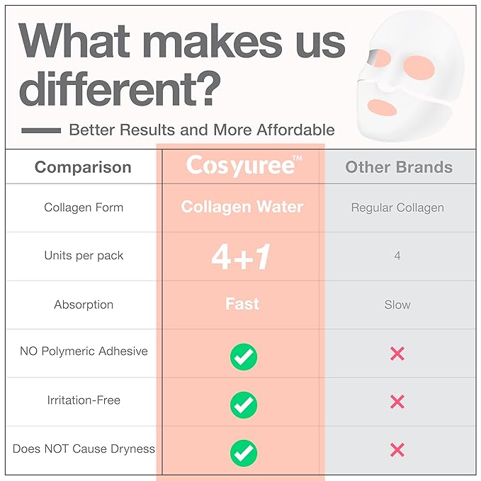 Collagen Deep Absorbing Hydrogel Mask, Korean Collagen Hydrogel Mask, Overnight Face Mask, Hydrating, Glass skin, Rejuvenation, Korean Skincare, 34g x 5ea