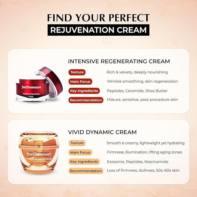 JEU'DEMEURE DermiShuttle Vivid Dynamic Cream with Peptides Moisturizer, Exosome 200,000ppm for Glowing, Deep Hydrating, Anti-Aging and Rich Texture, Suitable Korean skincare Anti-Aging 1.69 fl oz