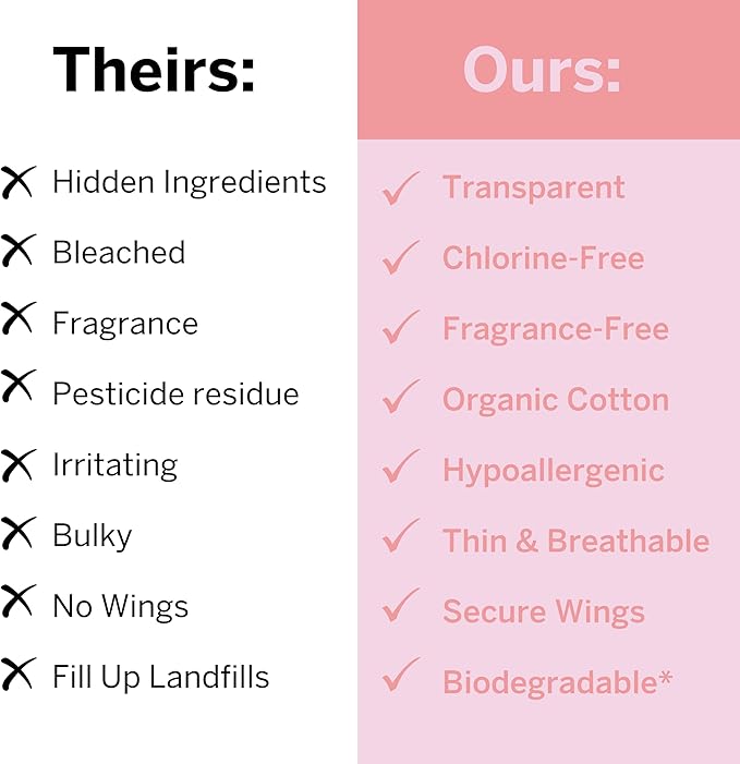 Pixie Organic Cotton Postpartum Pads for Women - Extra Heavy Absorbency with Wings - Leak-Proof, Hypoallergenic & Unscented - Compostable, Biodegradable - 12 Count