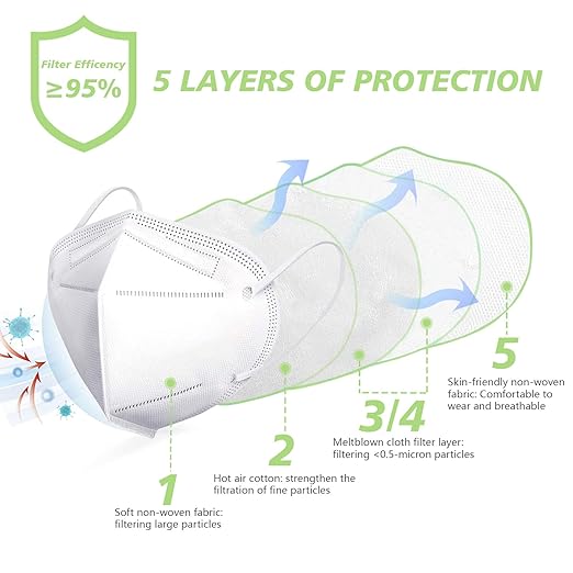 50 Pcs KN95 Face Maks for Audlts (White)