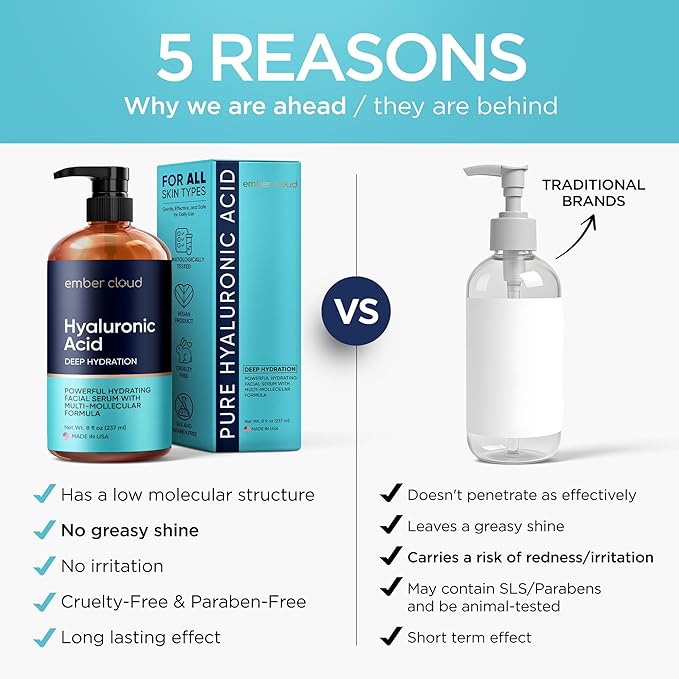 Hyaluronic Acid Serum for Face (8 Oz) for Skin and Lips - Hydrating & Moisturizing Serum for All Skin Types, Paraben-Free & Fragrance-Free