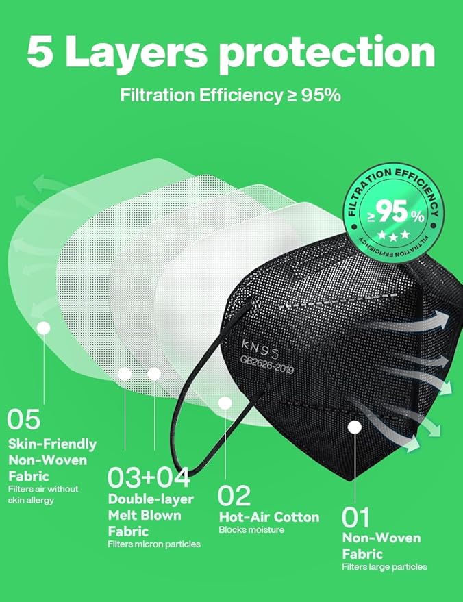 Boncare KN95 Face Mask 30 PCs, 5-Layer Black Face Mask for Men & Women Filter Efficiency≥ 95%, Breathable and Comfortable, Black