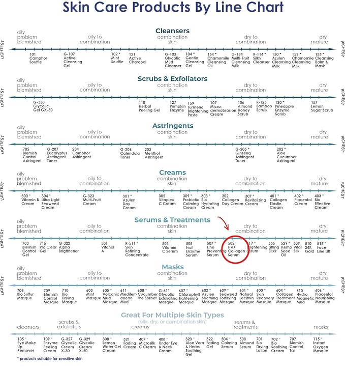 RAYA HA + Collagen Serum (502) | Premium Anti-Aging Serum for Face | Intensive Face Moisturize | Helps Reduce Age Lines and Wrinkles | Firms and Softens Skin for All Ages