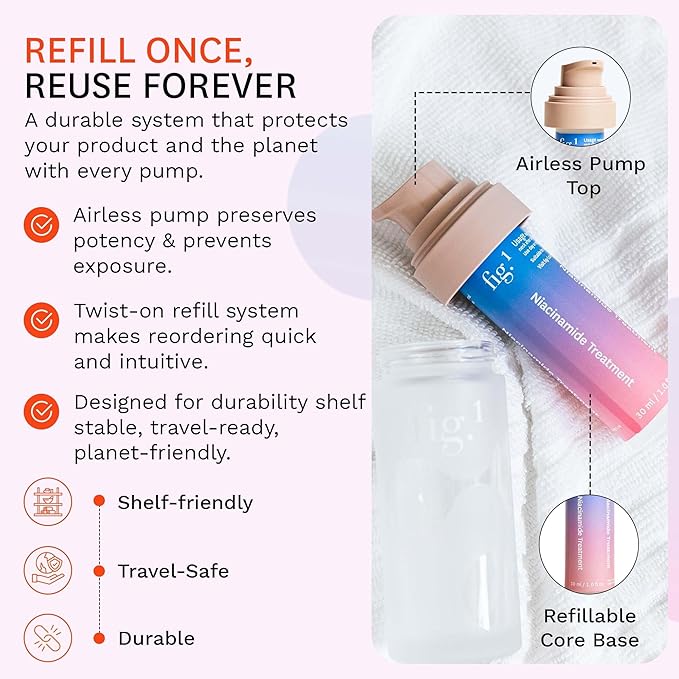 Fig.1 Niacinamide Serum for face | Skincare for Sensitive Skin – 4% Niacinamide, Glowing & Hydrating Serum for Face, Anti-Aging, Moisturizing, and Soothing Treatment – 30ml