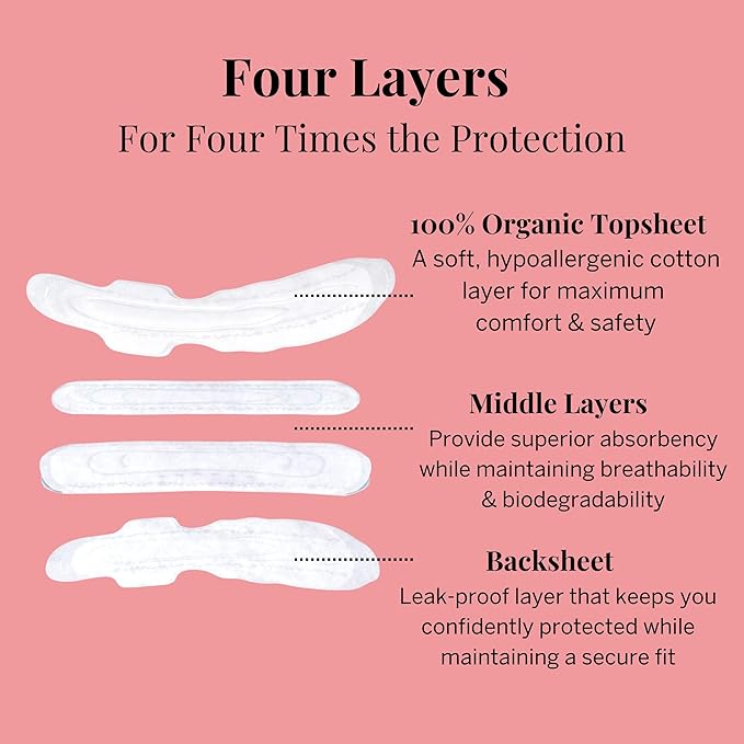 Pixie Organic Cotton Postpartum Pads for Women - Extra Heavy Absorbency with Wings - Leak-Proof, Hypoallergenic & Unscented - Compostable, Biodegradable - 12 Count