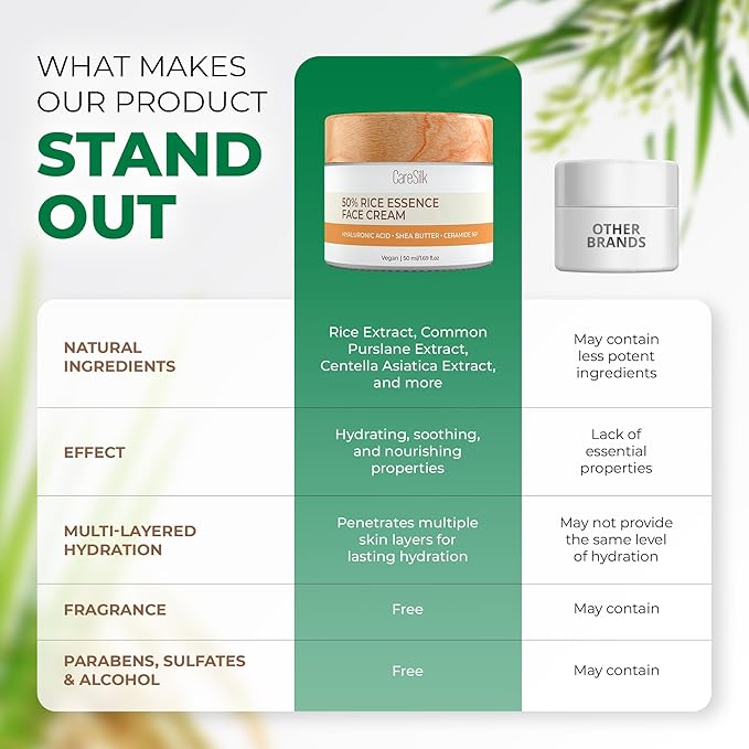 Rice Cream for Face - Organic Rice Ceramide Moisturizing Cream with Hyaluronic Acid - Natural Rice Eye Cream - Vegan Facial Essence - Face Cream