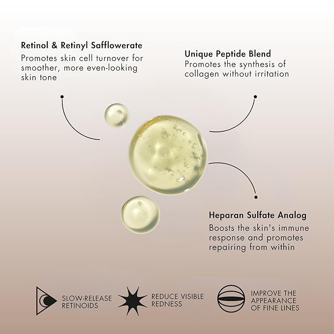 Senté The Repair Duo with Bio Complete Serum & Dermal Repair Cream - AntiAging Skincare Kit for Sensitive Skin, Fine Lines & Wrinkles, Redness & Deep Hydration.With Retinol & Vitamin E(1.0oz & 1.7oz)