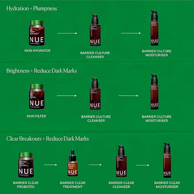 The Nue Co. BARRIER CULTURE MOISTURIZER, Hydrates Skin, pre- and probiotic with Ceramides, Peptides, Niacinamide and Squalane, For All Skin Types, Vegan, Gluten Free, 1.69 fl oz