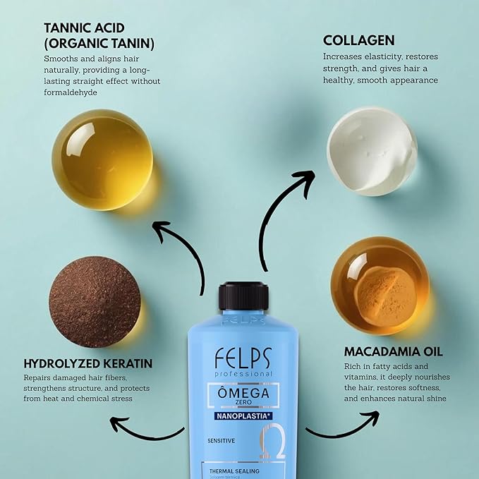 Felps Professional Omega Sensitive - Thermal Sealing Unique Nanoplasty - Brazilian Keratin Blowout - Straightening & Smoothing Hair Treatment - Formaldehyde Free 500ml/16.90.oz