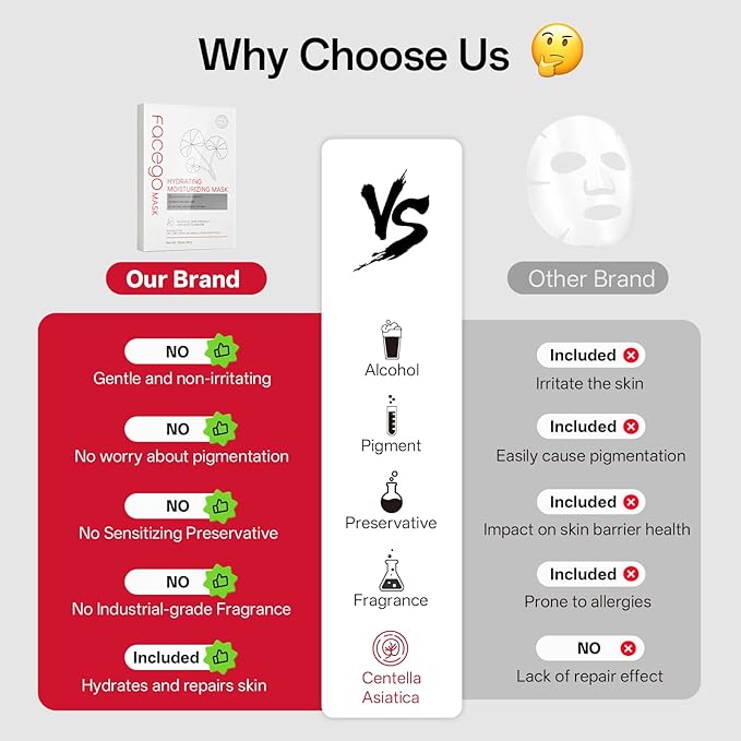 Collagen Face Mask - Hydrating & Moisturizing Sheet Mask with Natural Centella Asiatica for Soothing Skincare, Deeply Nourishing Dry Skin 10-Count