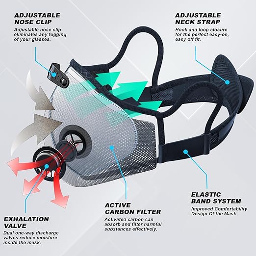 BASE CAMP Upgrade M Plus Dust Mask, Respirator Mask with 99.9% Effective Carbon Filter for Woodworking,7 Layer Breathable Face Protection for Construction, Dust, Landscaping, Sanding, Painting