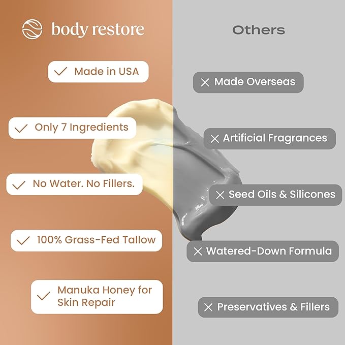 Body Restore Grass Fed Whipped Beef Tallow for Dry Skin, Face - Manuka Honey, Jojoba Oil, Christmas Stocking Stuffers, White Elephant, Birthday Gifts for Women, Men, Travel Essentials - Unscented