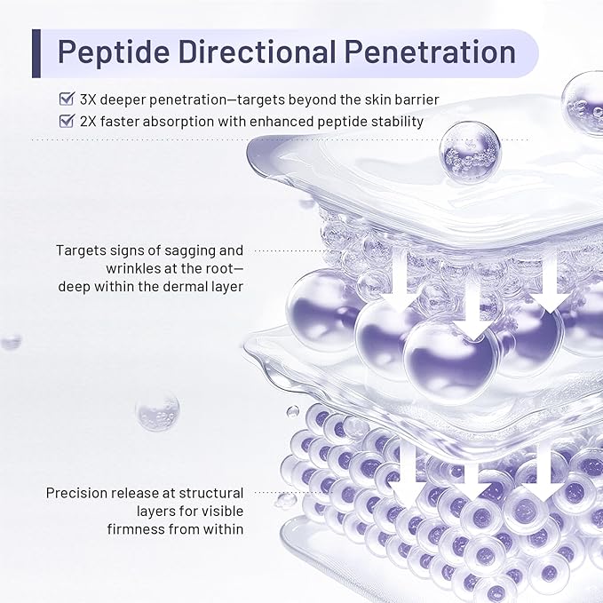 Premium Neck Firming Cream – Lifting & Tightening Treatment for Décolleté and Chest, Anti-Aging Neck Cream Reduces Fine Lines and Sagging, Gift for Women & Men, 2.03 Fl Oz