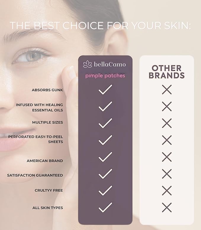 Pimple Patches- Advanced Skincare Treats Acne and Blemishes. Hydrocolloid Spot Treatment with Salicylic Acid & Tea Tree Oil- Acne Patch for Face- 72 ct