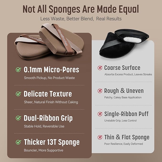 Makeup Sponge Set, GloréBrochas 4PCS Micro Porous Foundation Sponge, Latex-Free PU Makeup Puff, Low Absorption 3.2 Inch Soft Dual-Sided Foundation Puff, Individually Wrapped