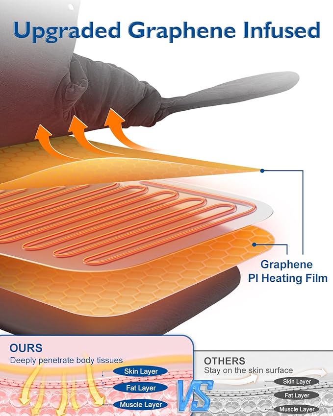 Heating Pad for Neck Shoulders Back Pain Relief, Anniversary Birthday Christmas Gifts for Women Men Mom Dad, FSA Eligible Item, Large Electric Heat Pad for Full Body, Stocking Stuffers for Adults