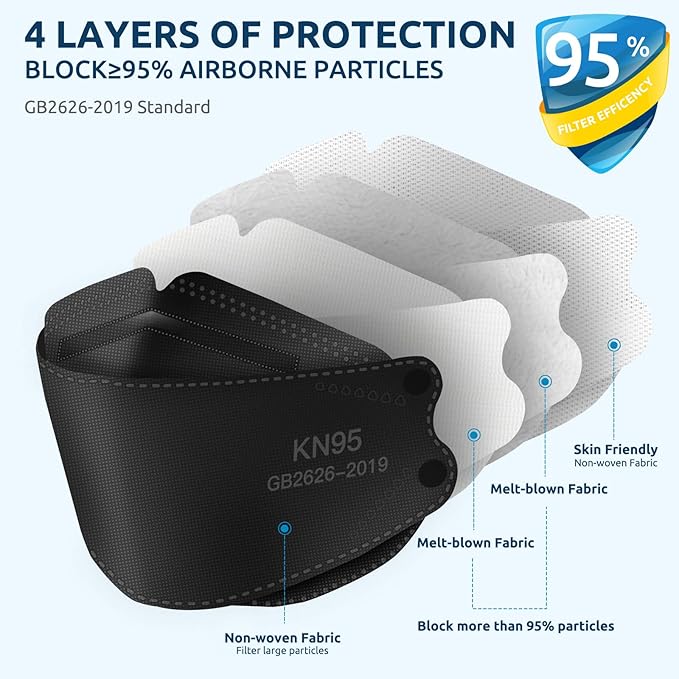 HUHETA 50 PCs KN95 Face Mask, 5-Layer Face Mask Filter Efficiency≥95%