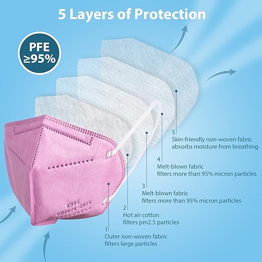 KN95 Face Masks 50 Pcs, 5-Ply Protection Hot Pink KN95 Mask, Disposable Face Masks for Adults