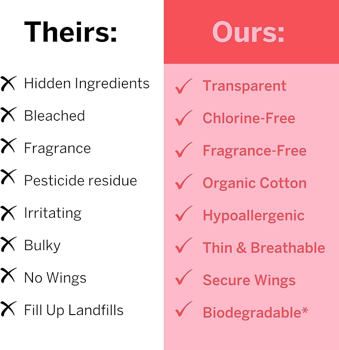 Pixie Organic Cotton Large Pads for Women - Maximum Protection When You Need It - Extra Heavy Absorbency with Wings - Leak-Proof, Hypoallergenic & Unscented - Compostable, Biodegradable - 12 Count