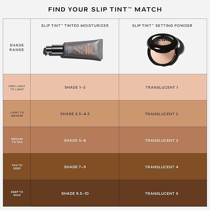 Saie Slip Tint Baked Setting Powder - Translucent Powder for Face Makeup with a Natural-Radiant Finish - Blurs, Brightens & Smooths Complexion - Translucent 3 - Medium to Tan (0.24 oz)