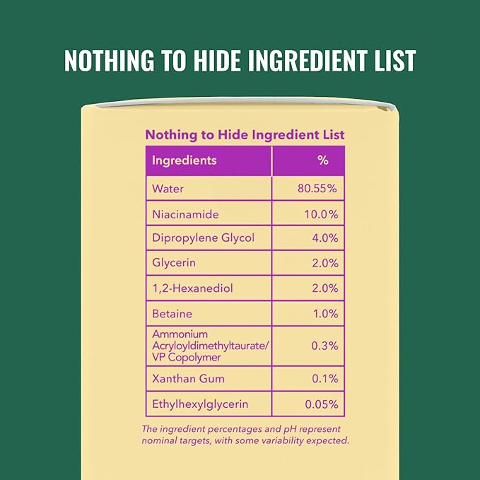 Good Molecules Niacinamide Serum - 10% Niacinamide to Target Acne, Nourishment, and Skin Tone - Ultra Hydrating Serum and Brightening Skin Care for Face
