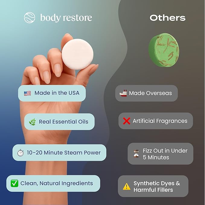 Body Restore Shower Steamers Aromatherapy 6 Pack - Birthday Gifts for Men, Women, Dad Gift, Stress Relief, Relaxation, Self Care - Clarity