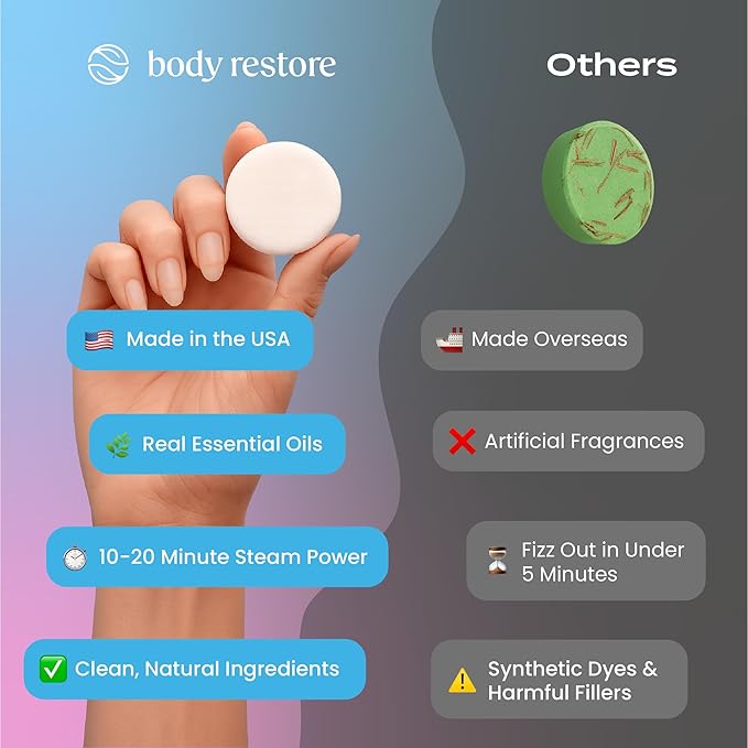 Body Restore Shower Steamers Aromatherapy 6 Pack - Birthday Gifts for Women, Men, Travel Essentials, Stress Relief, Relaxation, Self Care, Bath Bombs - Bloom